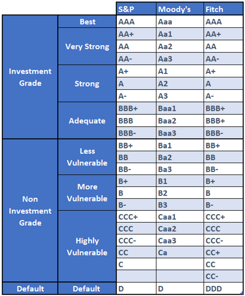 Better Together Energy Industry Finds Strength Better Credit